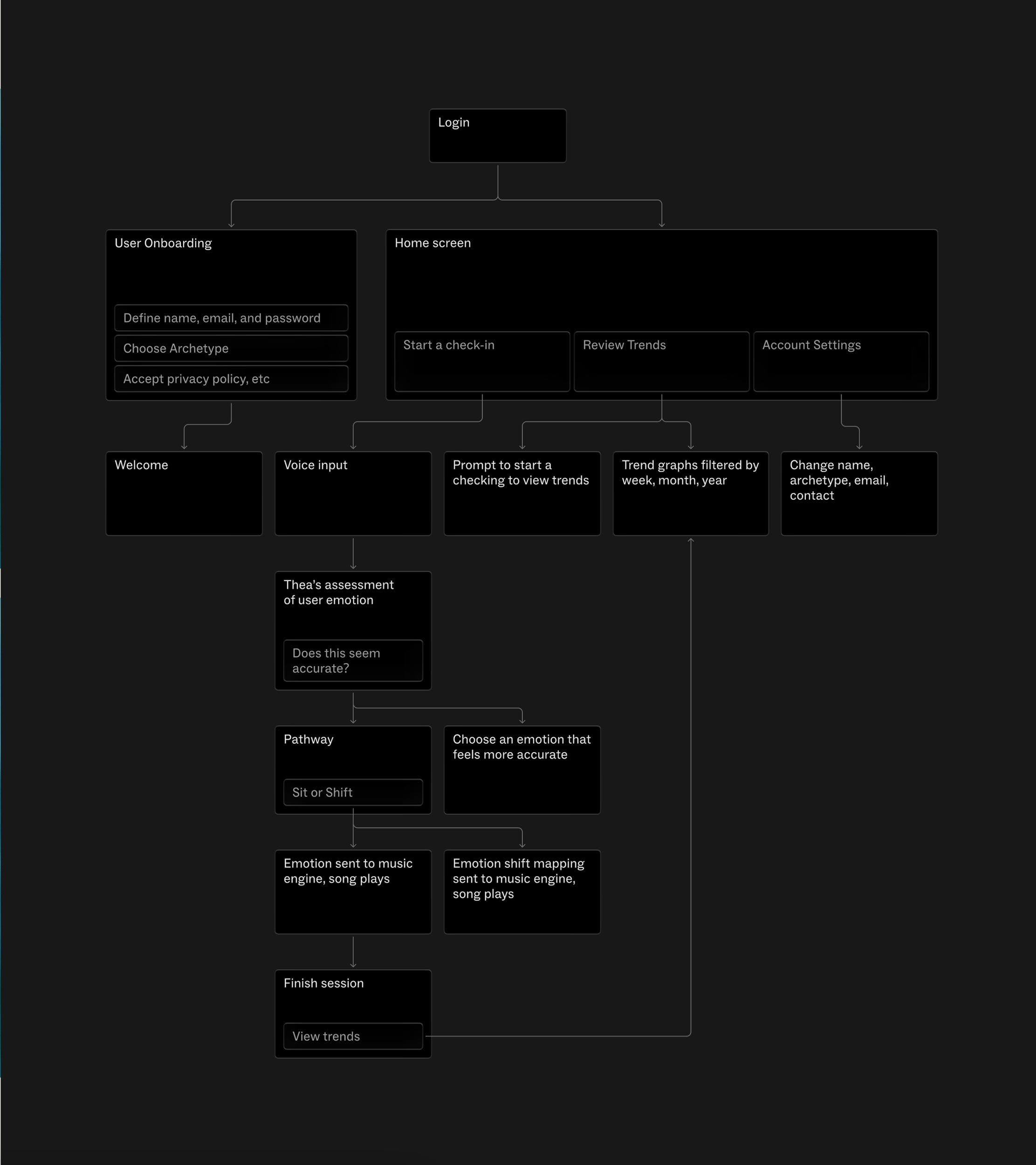 Sitemap