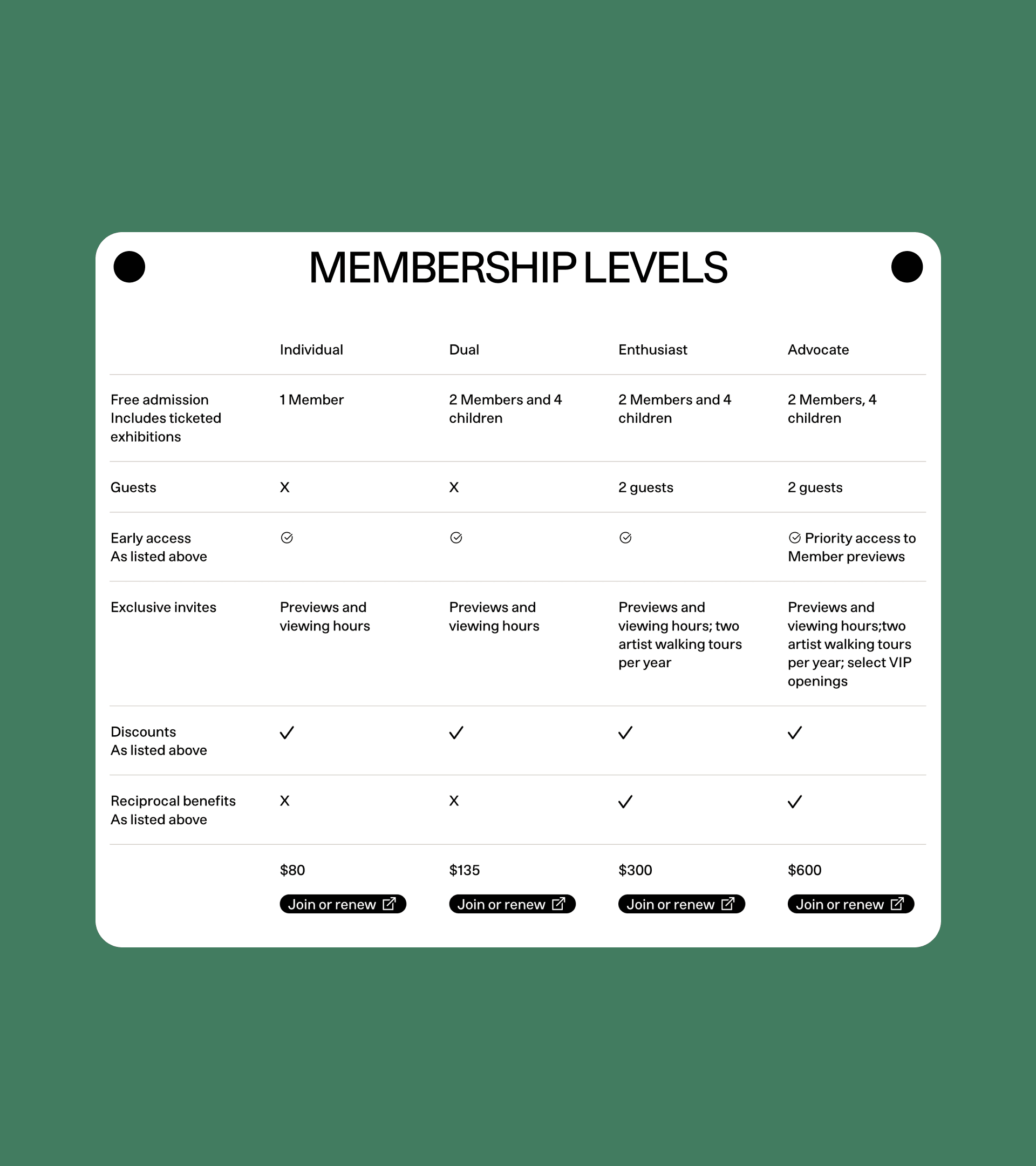 A table of membership levels.