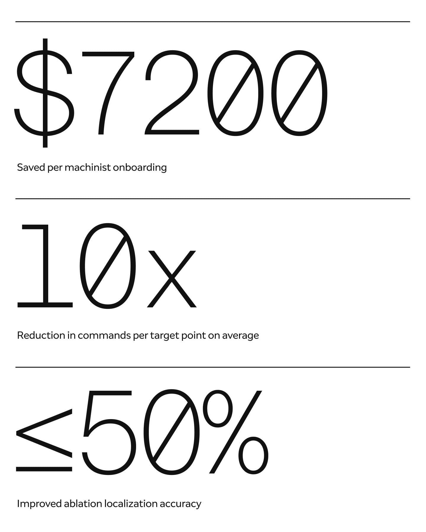 Large stylistic statistics showcasing font features.