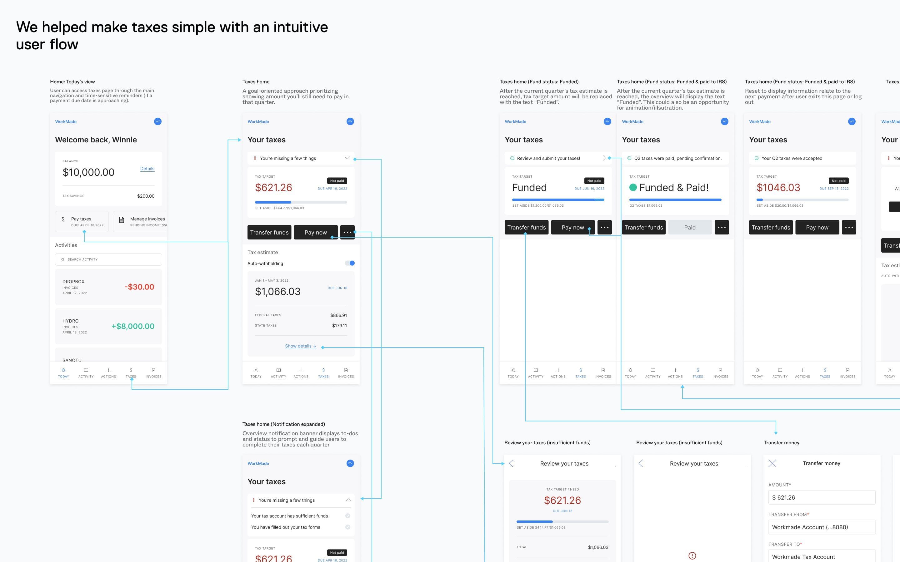 Partial diagram of WorkMade’s taxes user flow