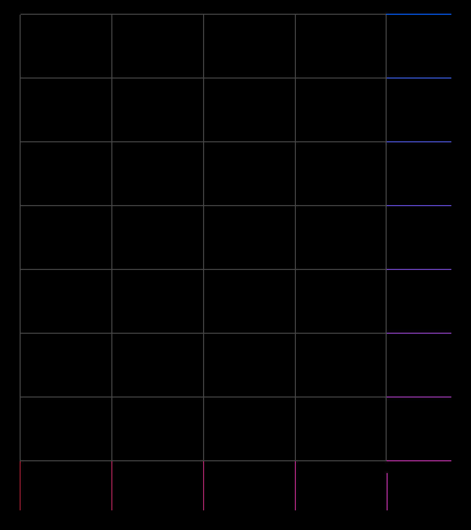 MIT-IBM layout grid built from the mark, with horizontal and vertical lines fading from blue to magenta forming structural columns and rows.