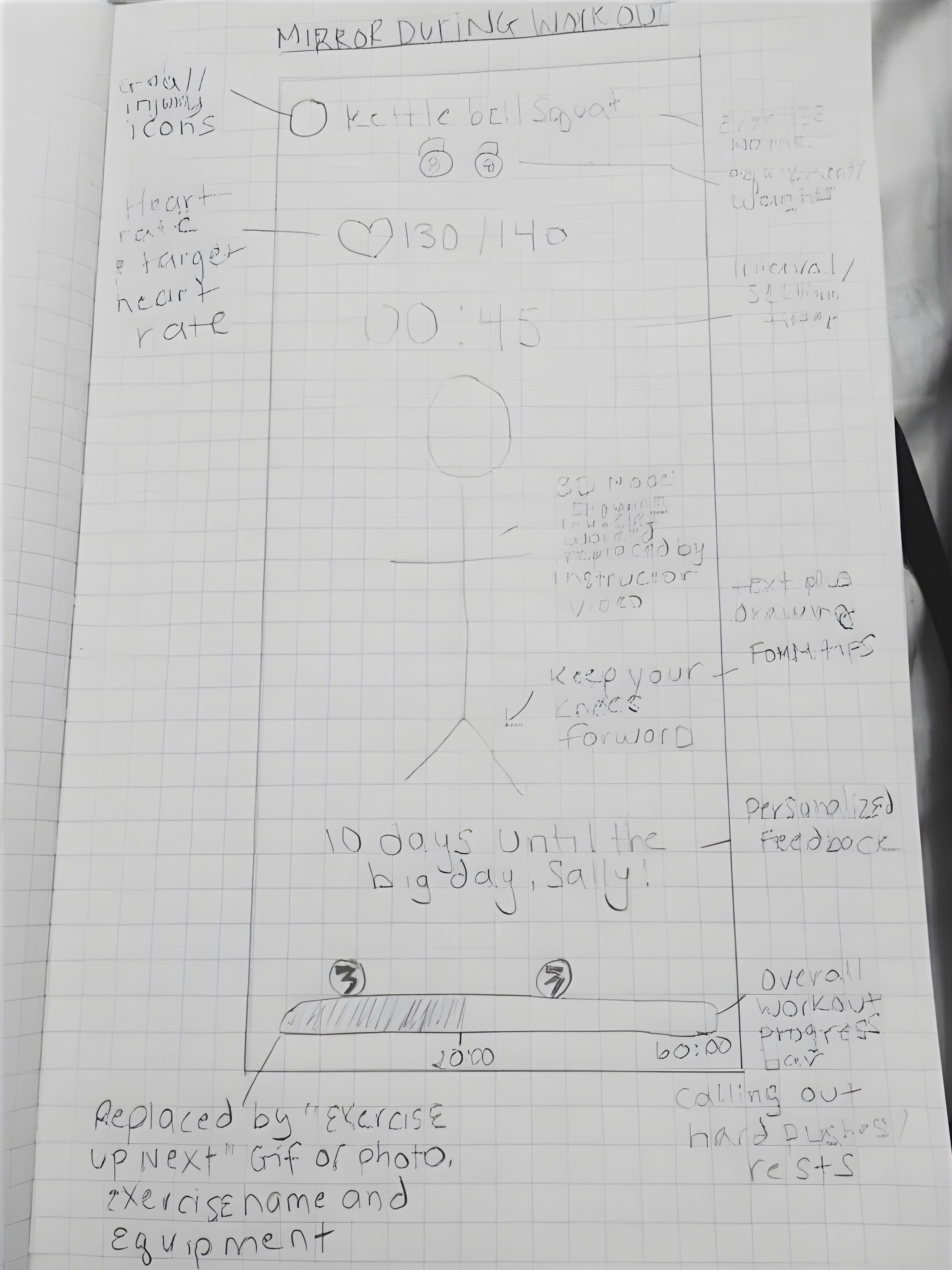 Brynn Putnam’s original hand-drawn sketch of the Mirror device concept, showing the device hung on a wall with workout stats and an instructor figure.